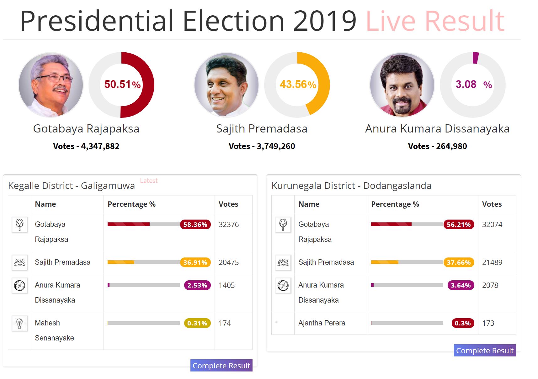 Election